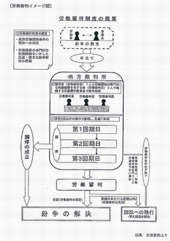 労働審判イメージ.jpg