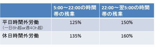 割増率　横500.jpg